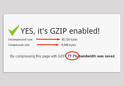 GZIP compression enabled